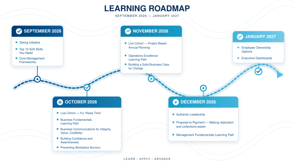 September 2026
Taking Initiative
Top 10 Soft Skills You Need
Core Management Frameworks
October 2026:
Live Cohort - It's "Raise Time"
Business Fundamentals Learning Path
Business Communications for Integrity, Value, Credibility
Building Confidence and Assertiveness
Preventing Workplace Burnout
November 2026
Live Cohort - Project Based Annual Planning
Operations Excellence Learning Path
Building a Solid Business Case for Change
December 2026
Authentic Leadership
Proposal to Payment - Making realization and collections easier
Management Fundamentals Learning Path
January 2027
Employee Ownership Options
Executive Dashboards